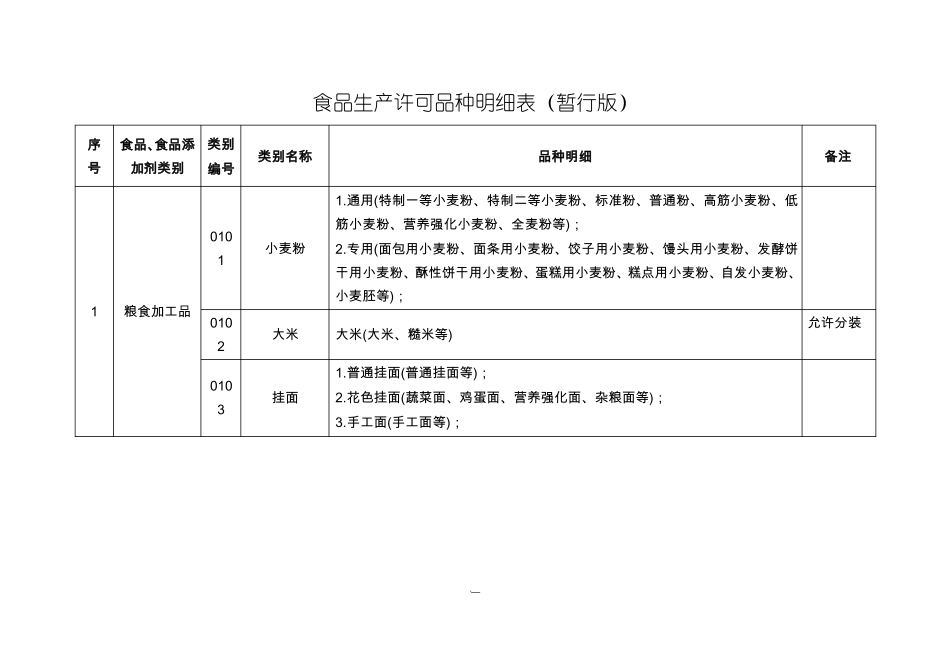食品生产许可品种明细表暂行版_第1页