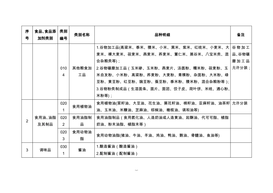 食品生产许可品种明细表暂行版_第2页