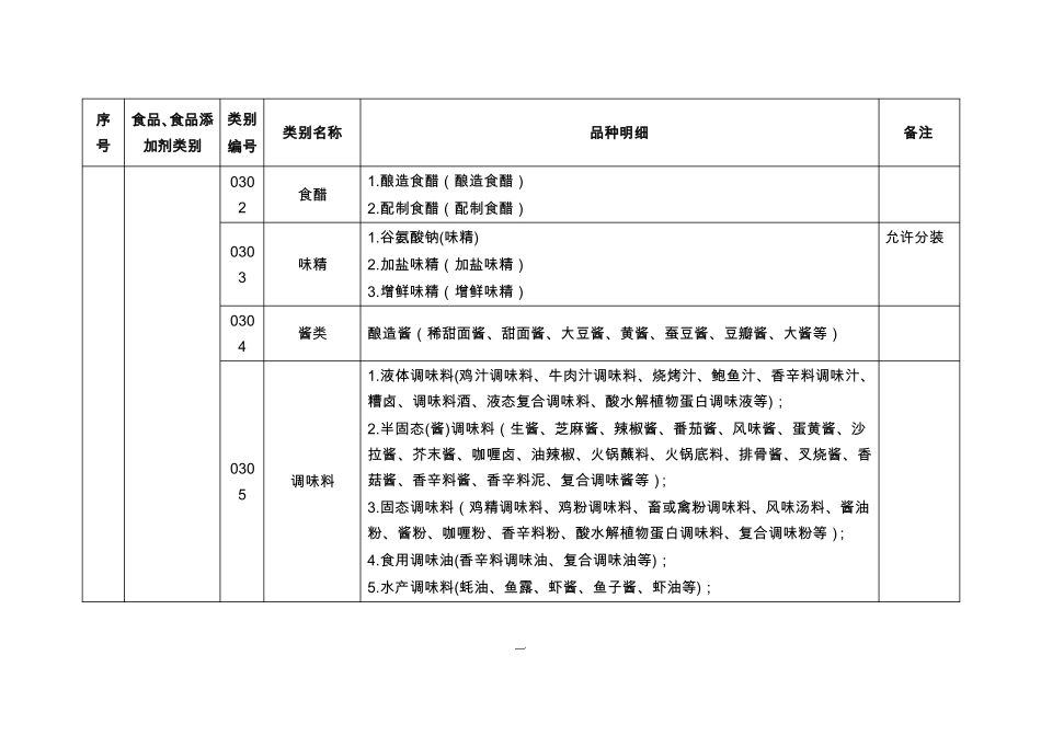 食品生产许可品种明细表暂行版_第3页