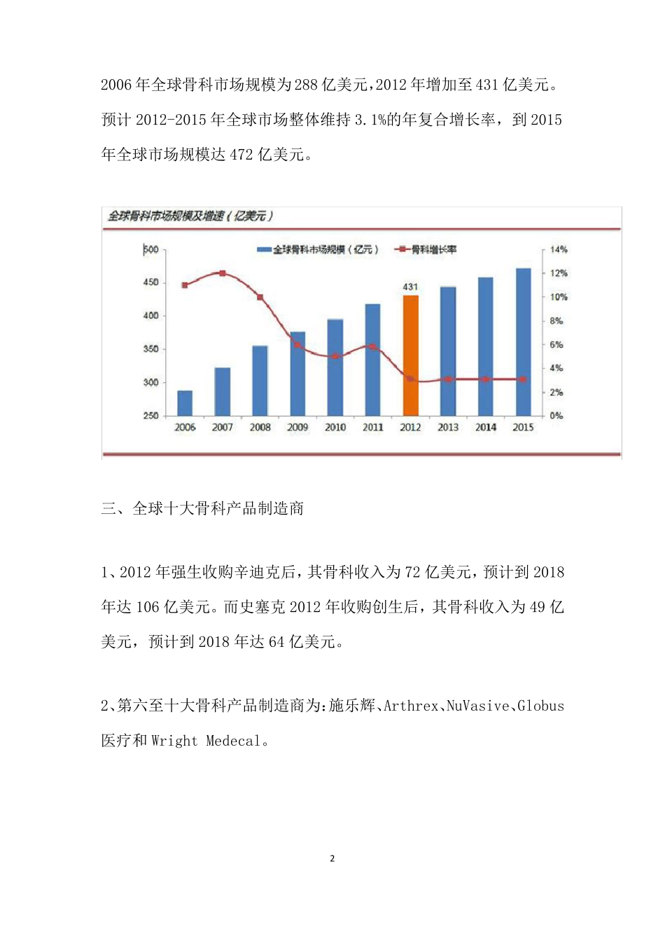 骨科器械及场_第2页