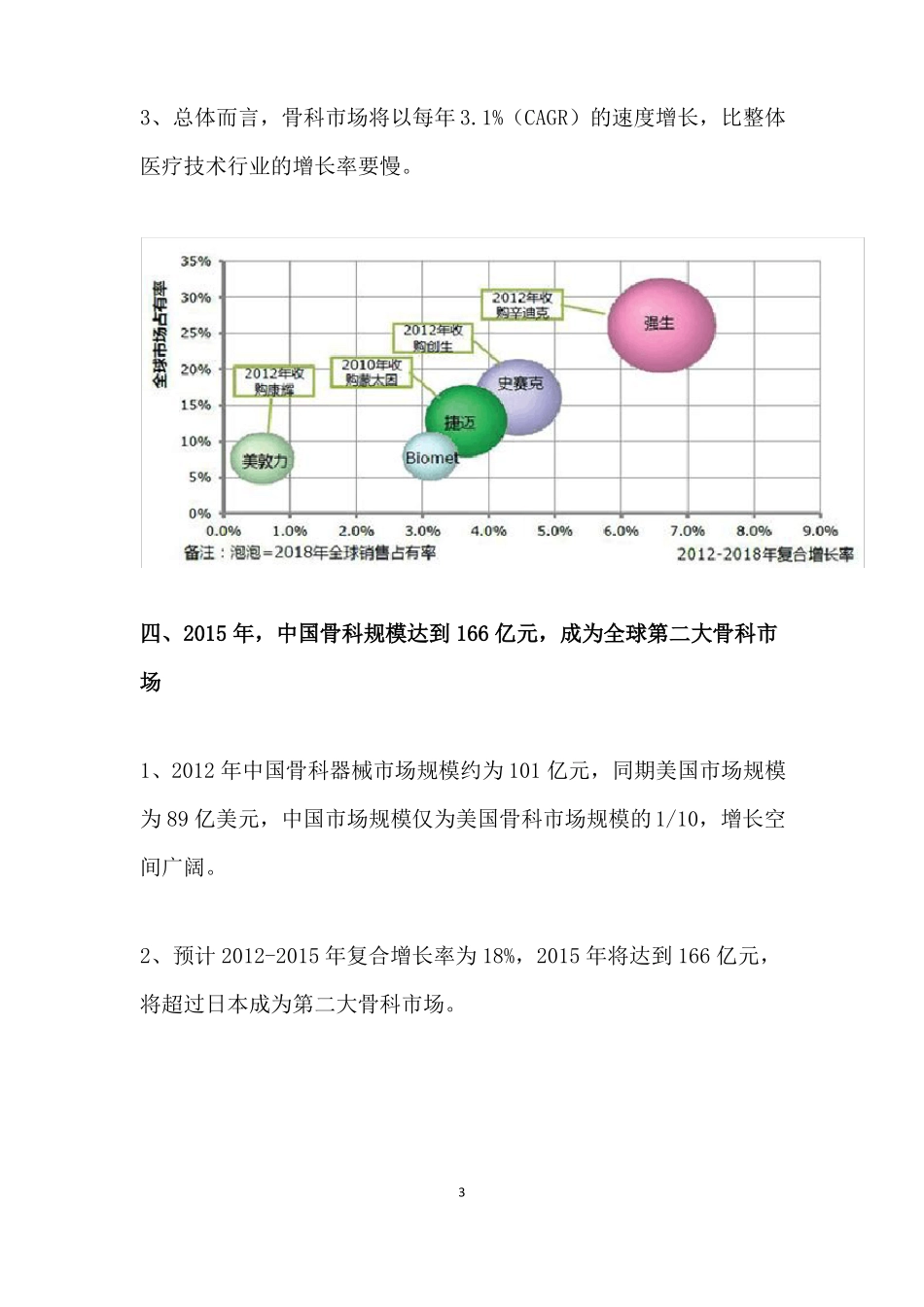 骨科器械及场_第3页