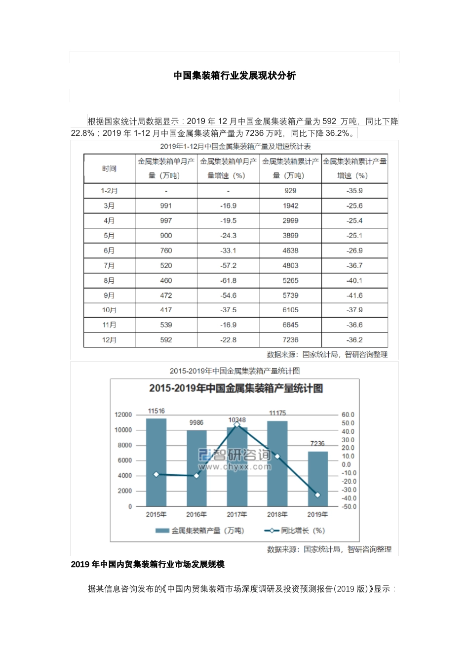 中国集装箱行业发展现状分析_第1页