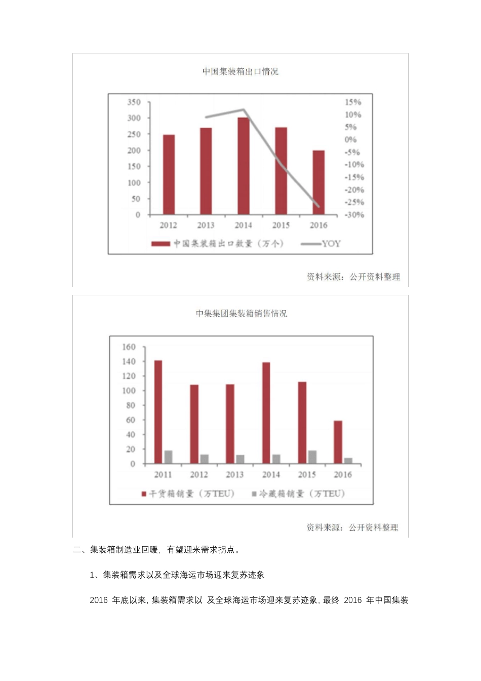 中国集装箱行业发展现状分析_第3页