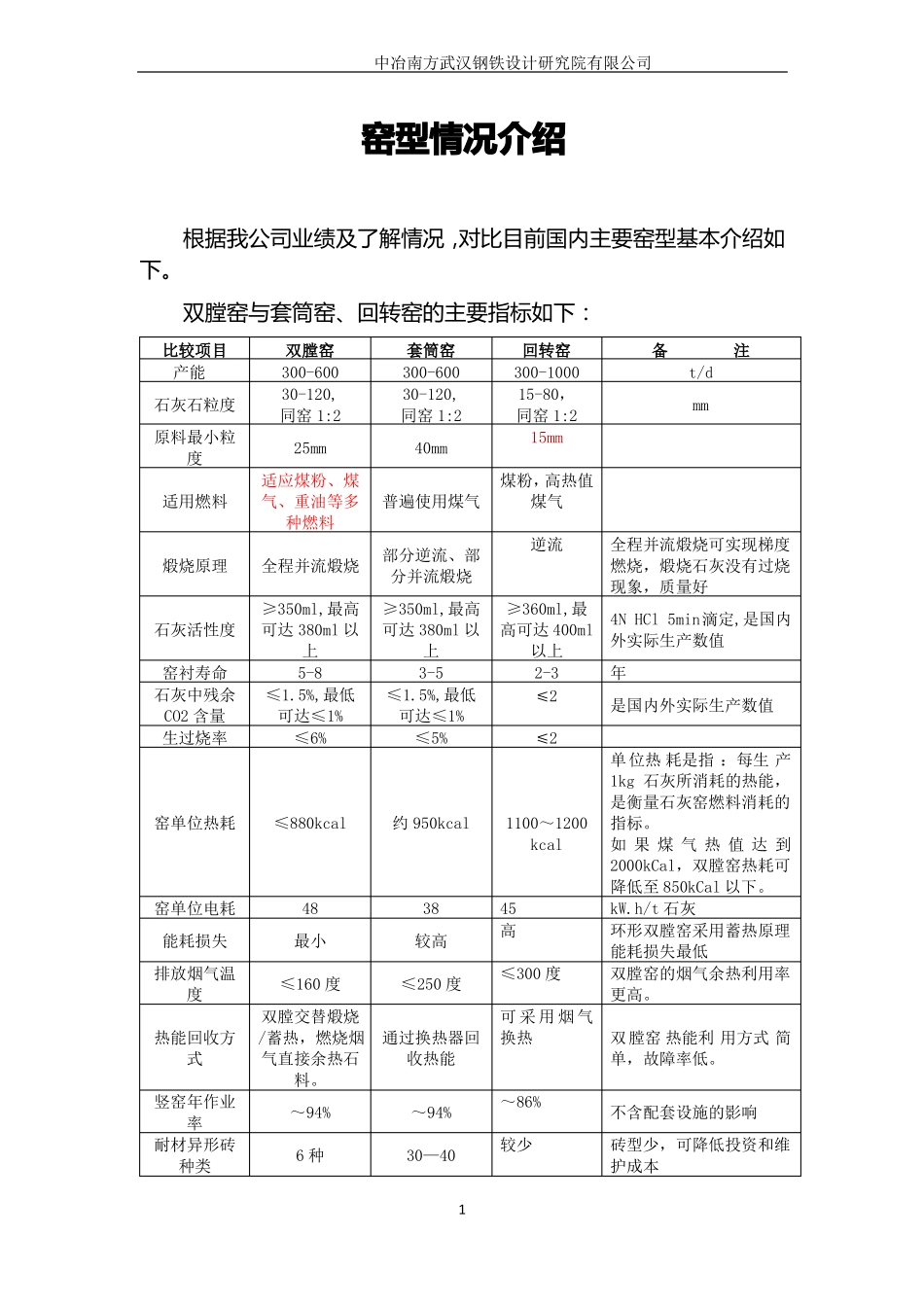 主要窑型比较_第1页