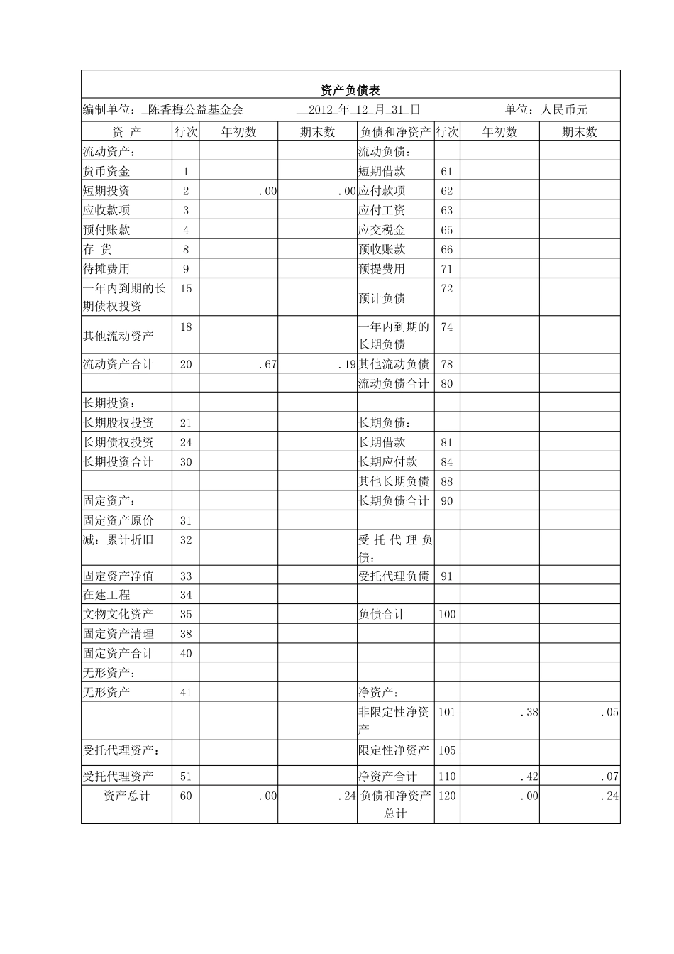 非营利组织财务报表分析_第2页