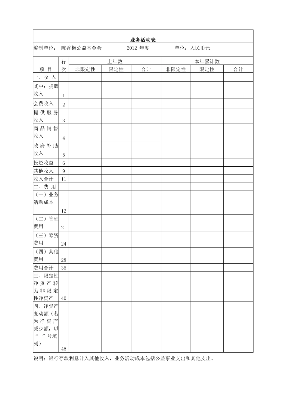 非营利组织财务报表分析_第3页