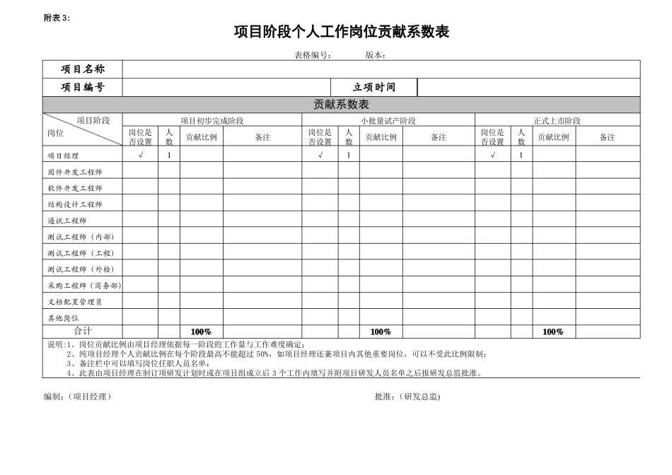 项目级别评价表_第3页