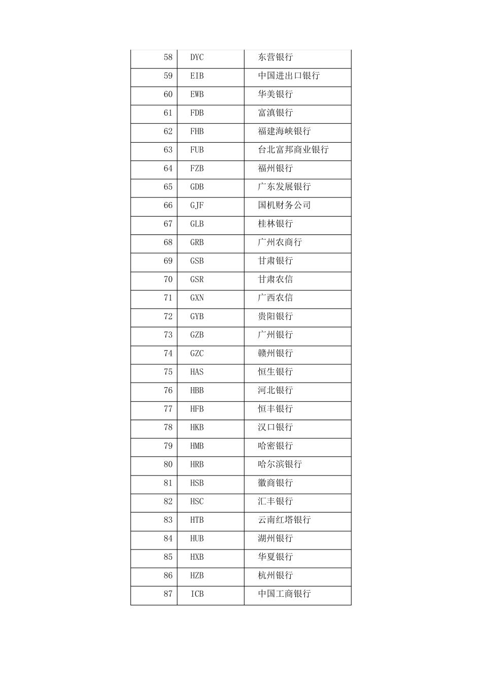 银行简称对应表_第3页