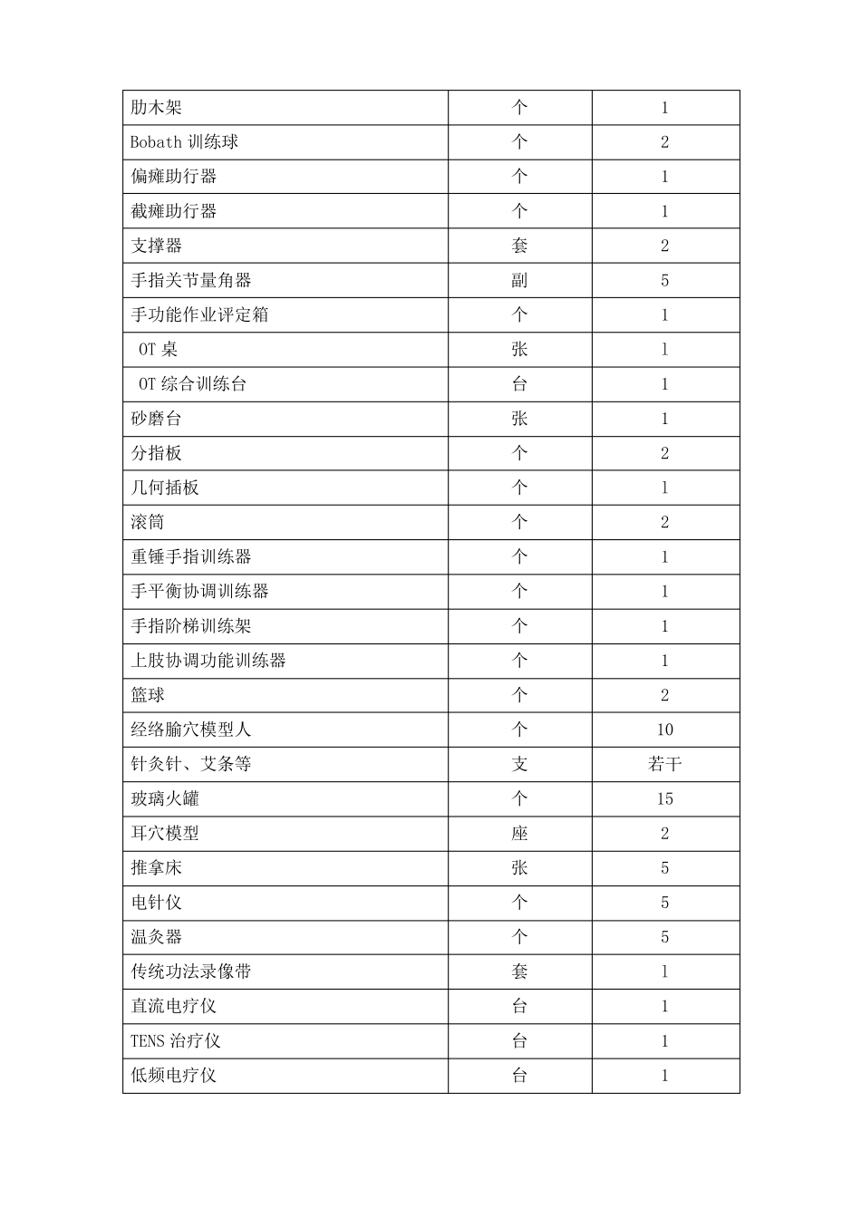高职高专专业试验实训室设置及设备配置基本标准_第2页