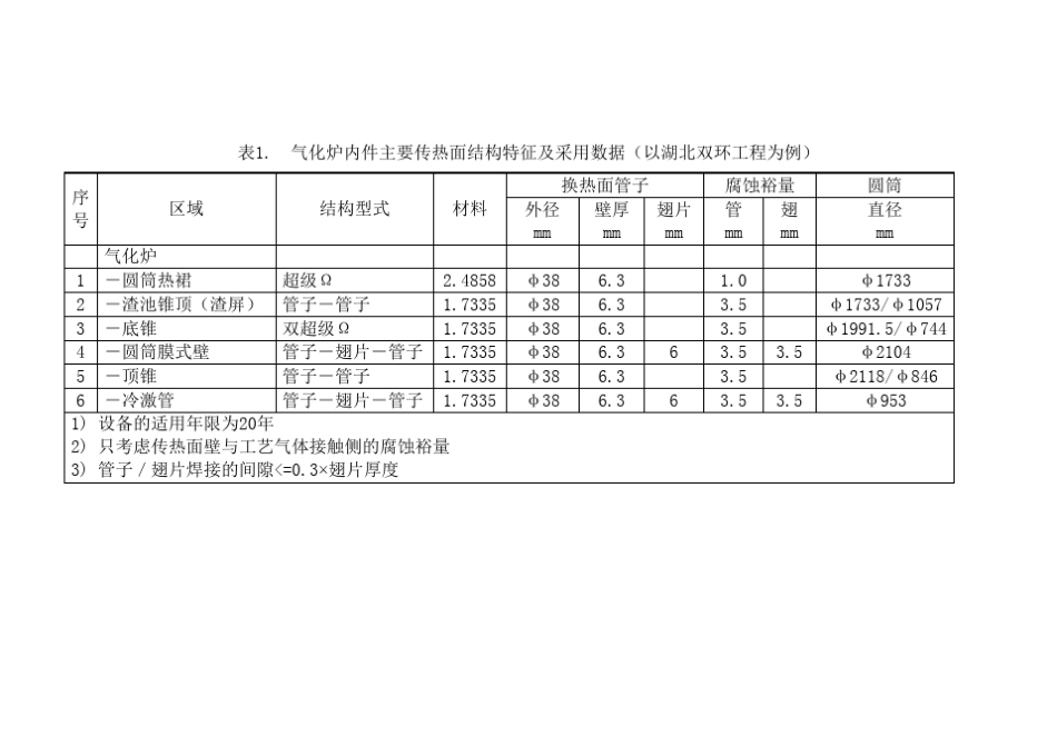 shell气化炉构造说明_第3页