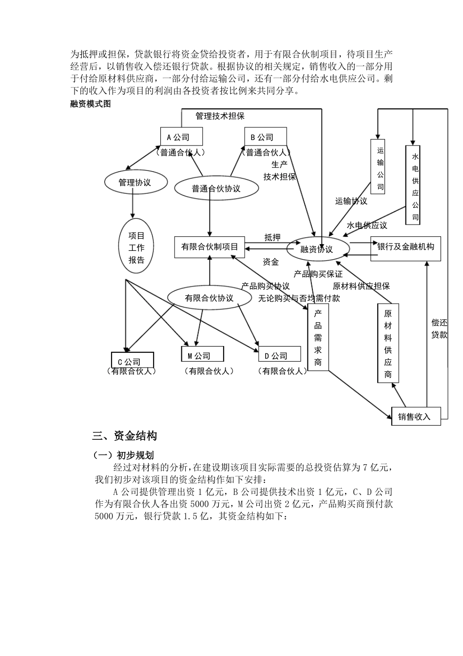 项目融资方案_第3页