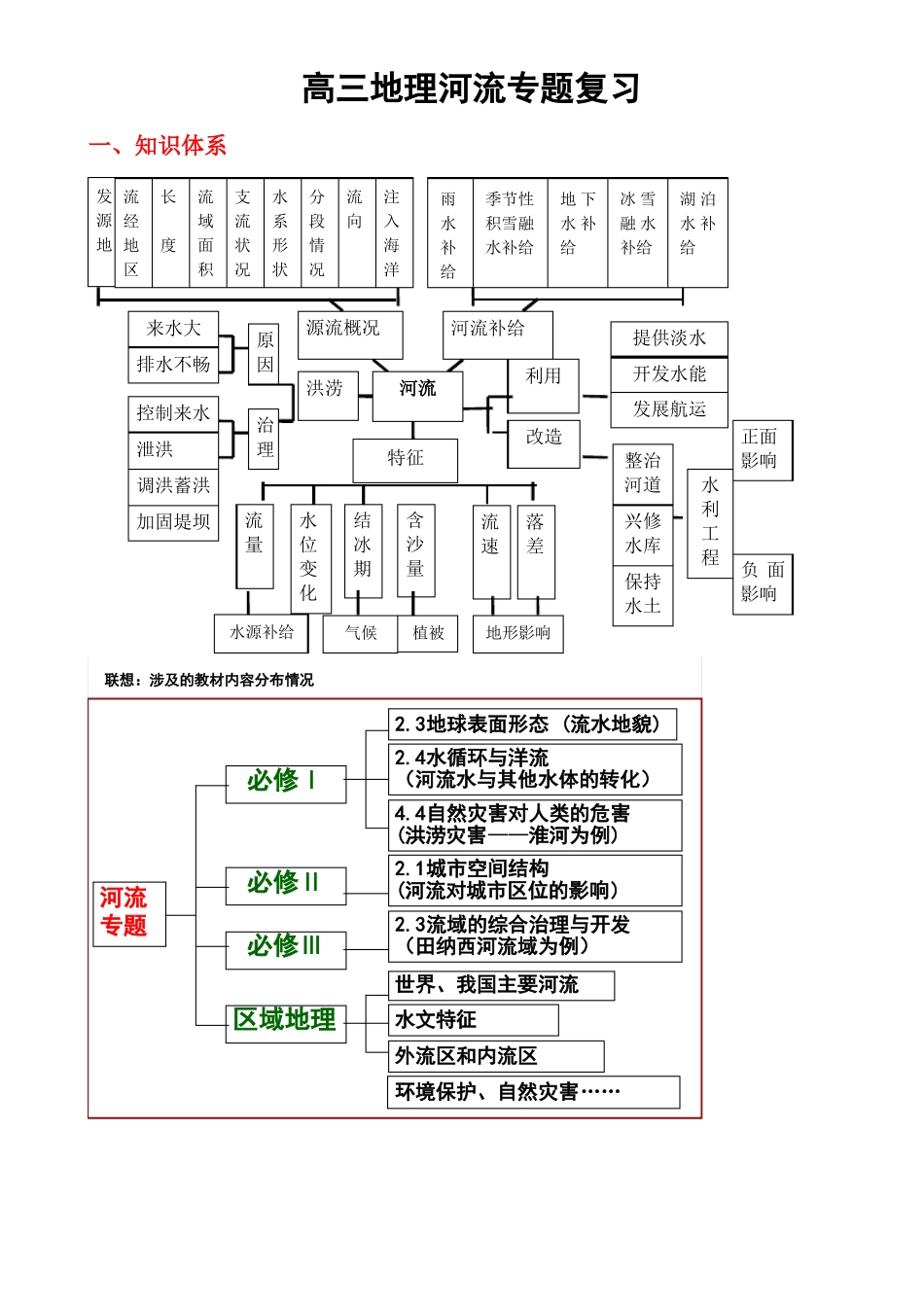 高三地理河流专题复习_第1页
