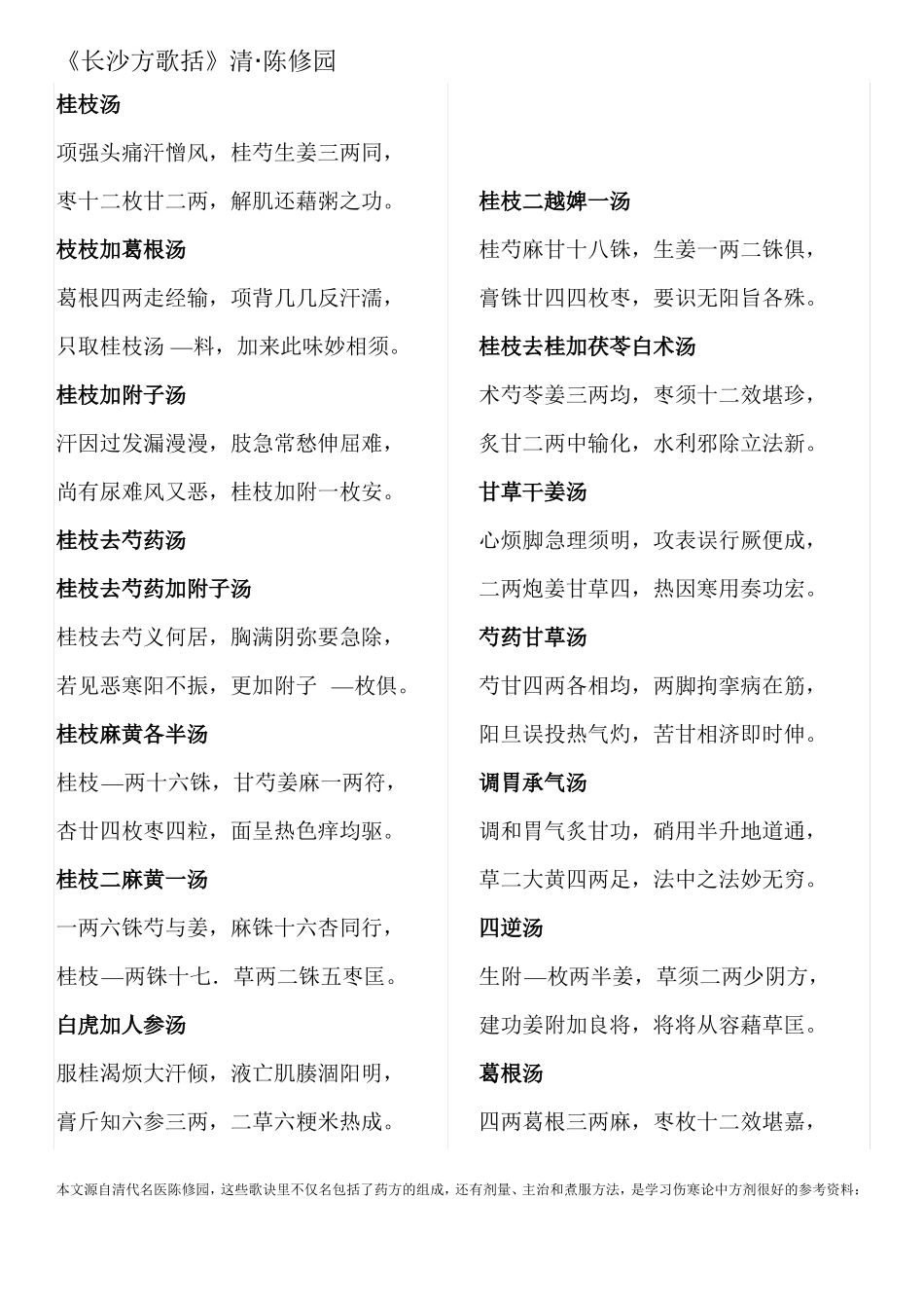 长沙方歌括_整理_第1页