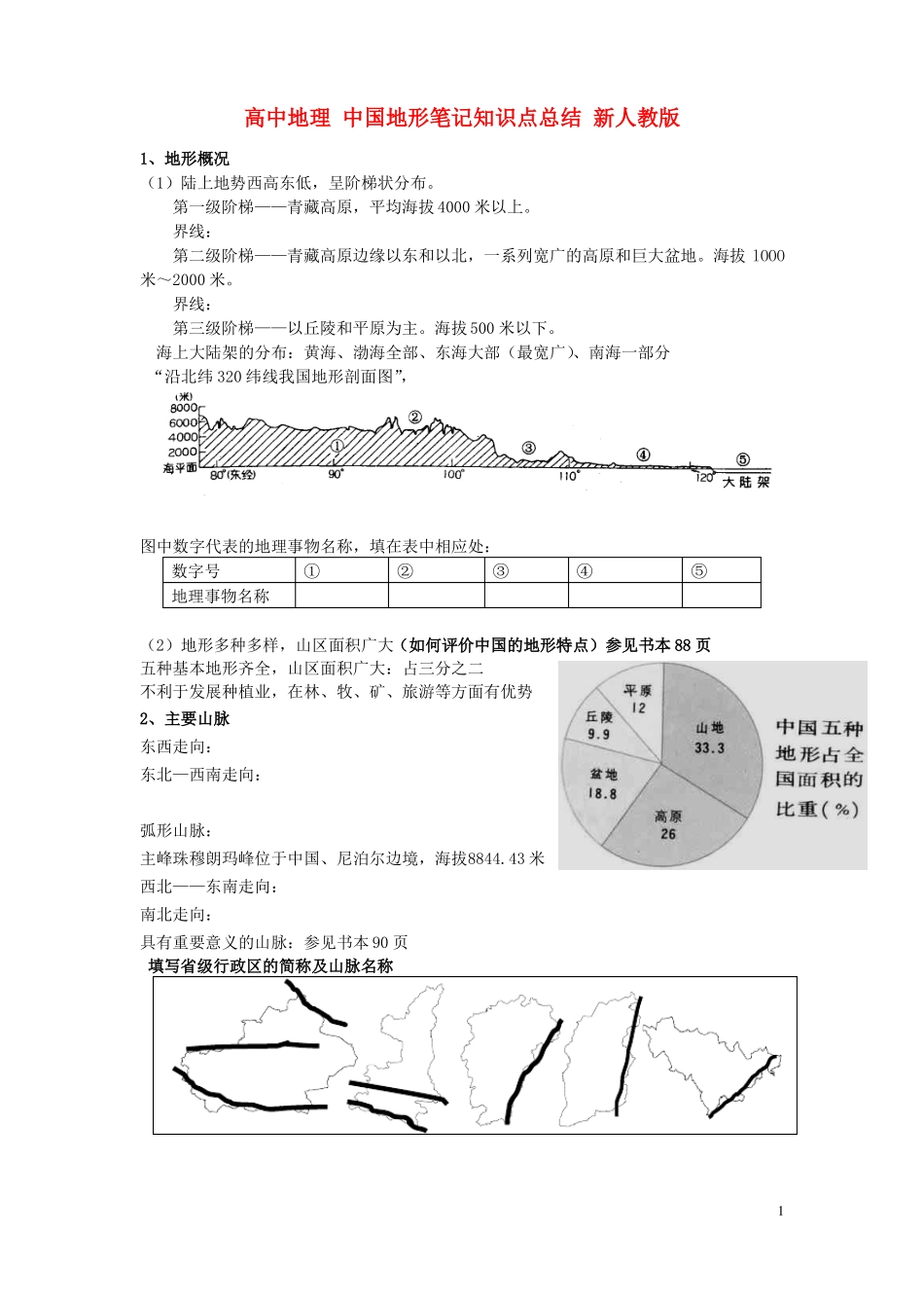 高中地理中国地形笔记知识点总结新人教版_第1页