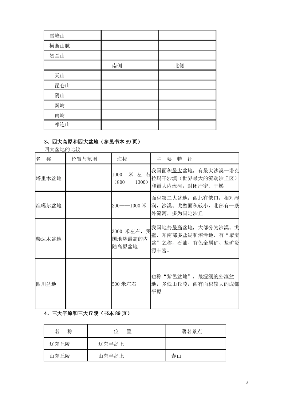 高中地理中国地形笔记知识点总结新人教版_第3页