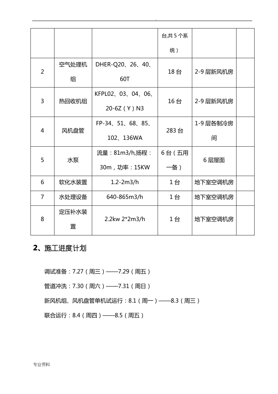 风冷热泵机组调试方案_第3页