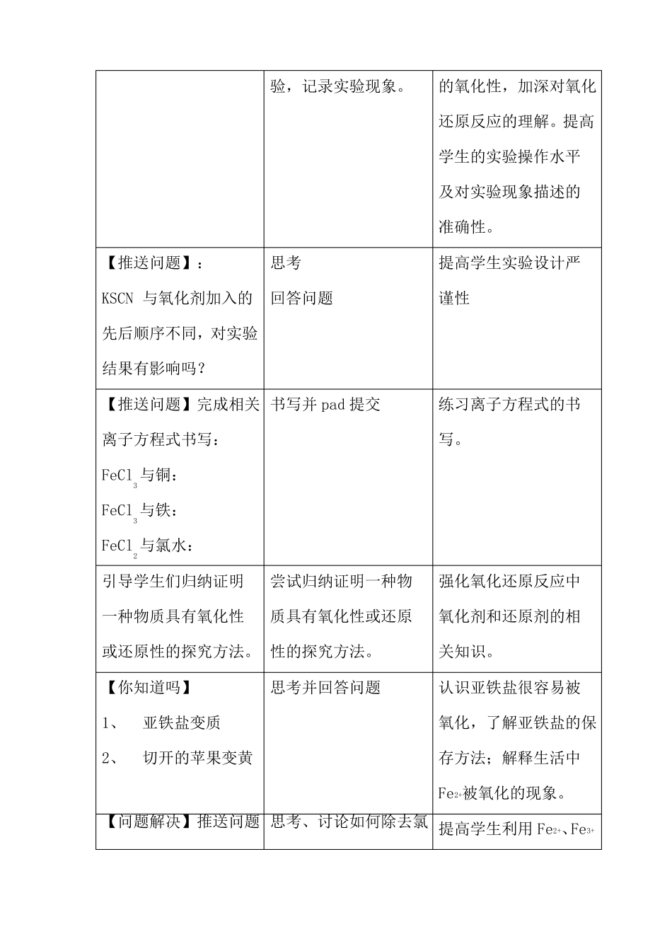 高中化学_铁盐、亚铁盐的氧化性与还原性教学设计学情分析教材分析课后反思_第2页