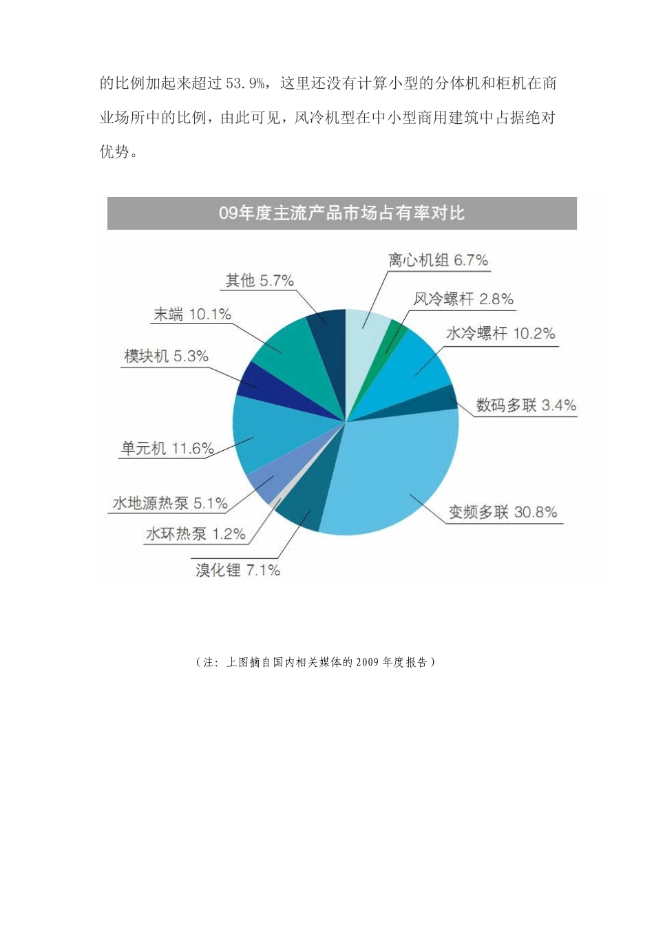 风冷冷热水模块机和螺杆机的对比分析_第2页