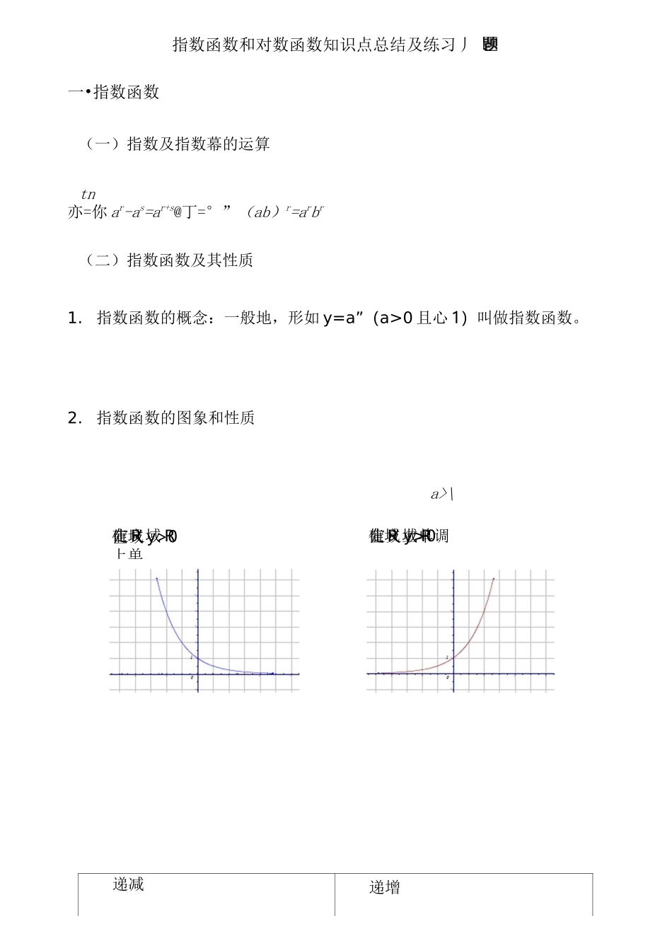 指数函数和对数函数知识点总结_第1页