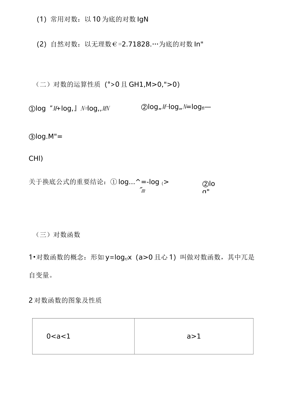指数函数和对数函数知识点总结_第3页