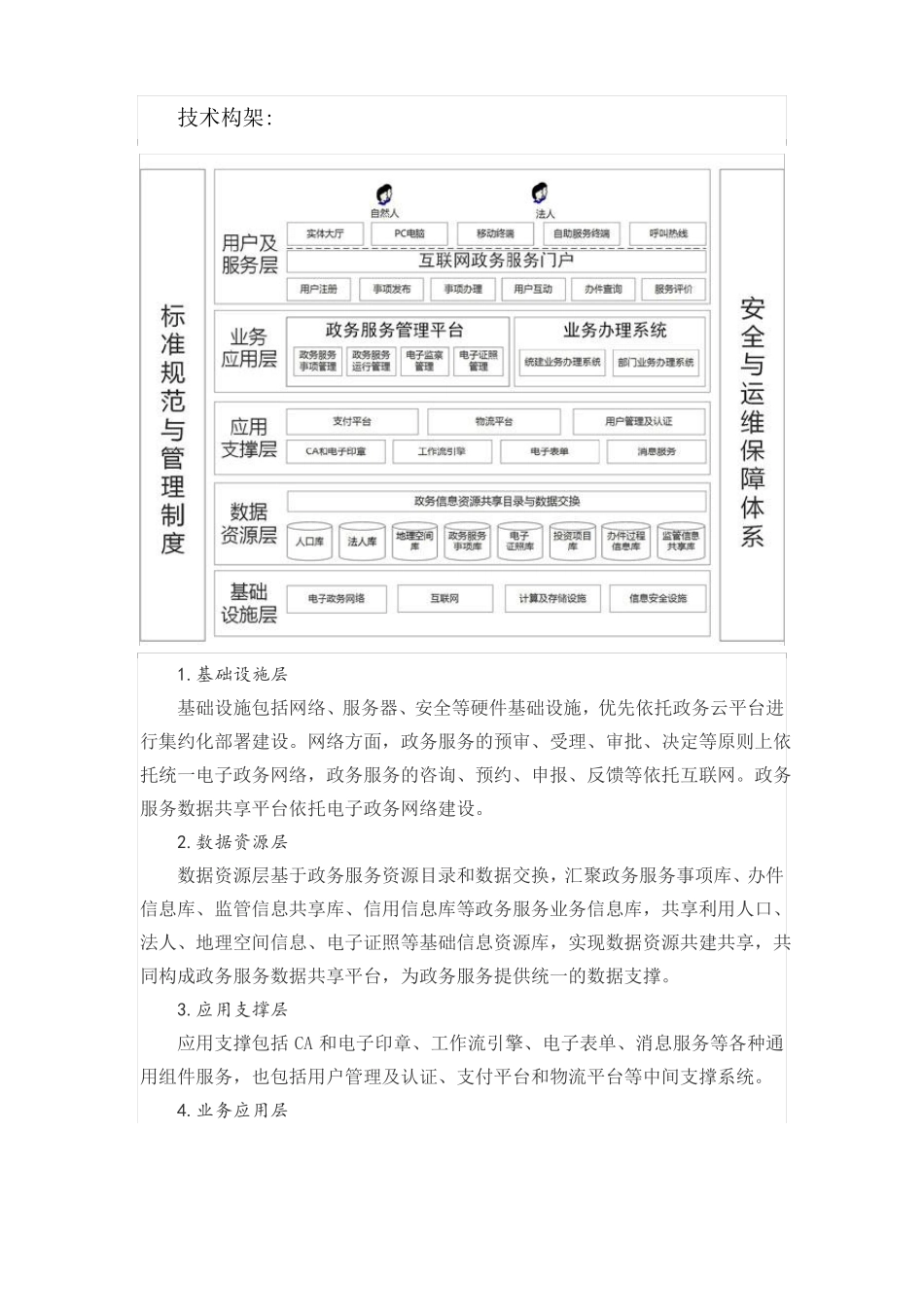 2017互联网+政务服务_第2页