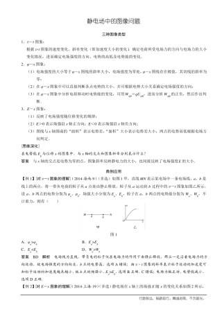 静电场中的图像问题