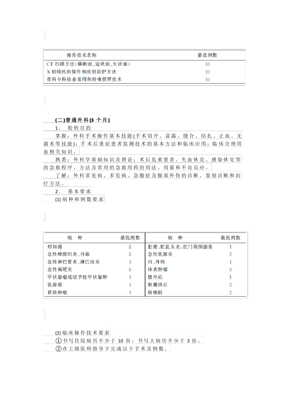 骨科住院医师规范化培训内容与标准试行_第3页