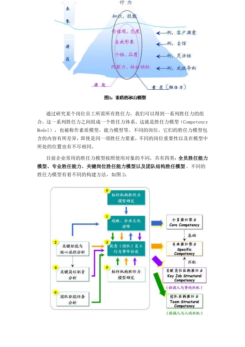 领导力模型的构建_第2页