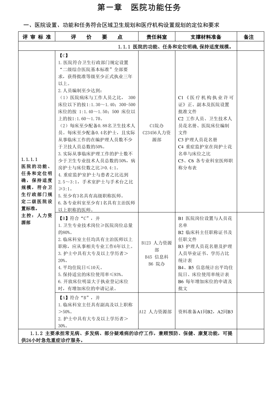 2016年最新二级综合医院评审条款任务分解与支撑材料手册1_第1页