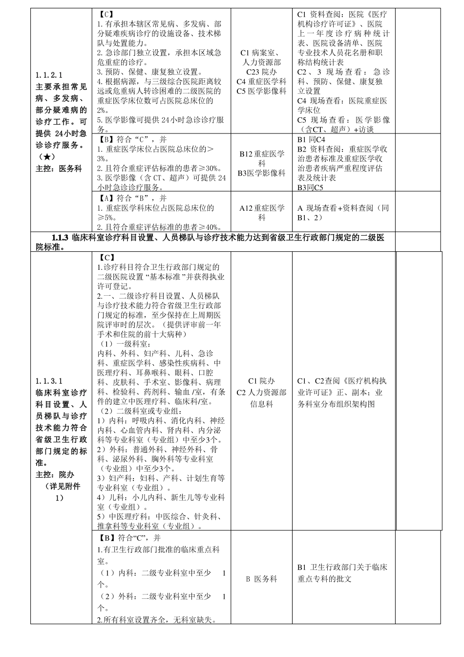 2016年最新二级综合医院评审条款任务分解与支撑材料手册1_第2页