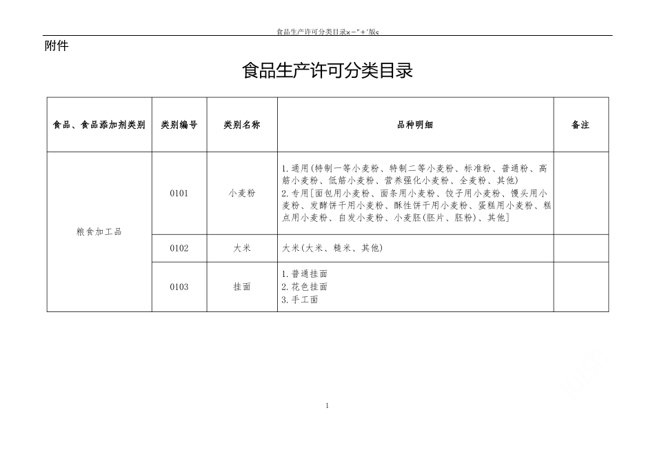 食品生产许可分类目录2019版_第1页