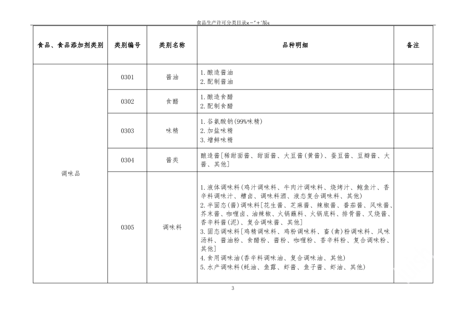 食品生产许可分类目录2019版_第3页