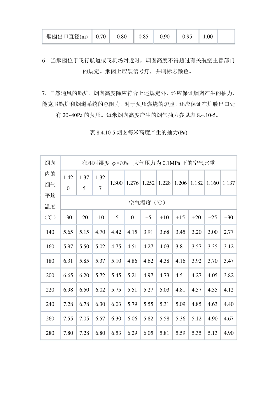 锅炉烟囱设计标准_第3页