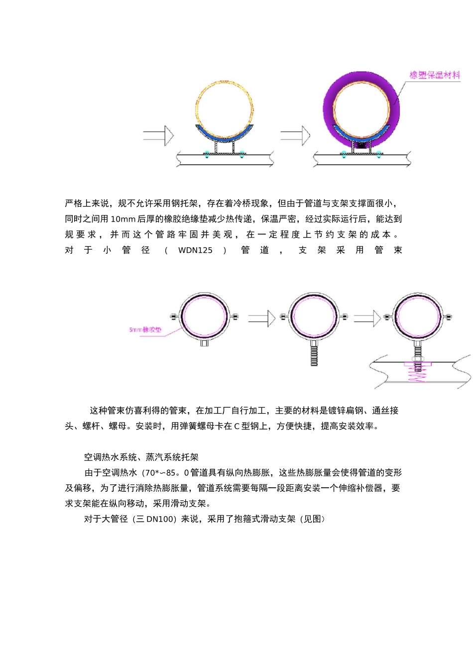 管道支架制作及安装_第2页