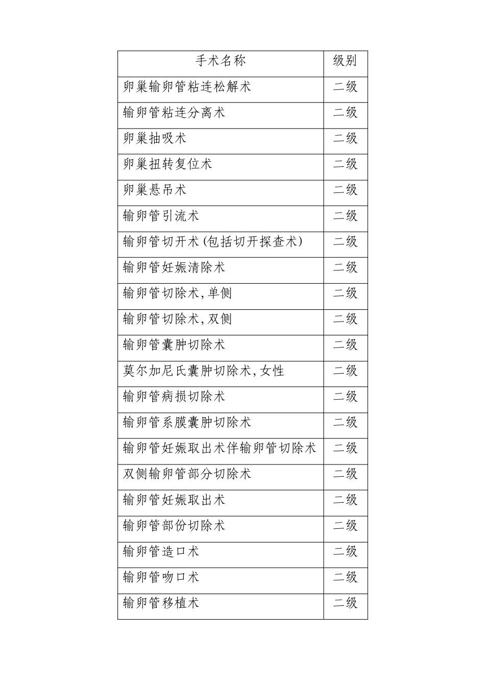 高年资住院医师手术权限_第2页