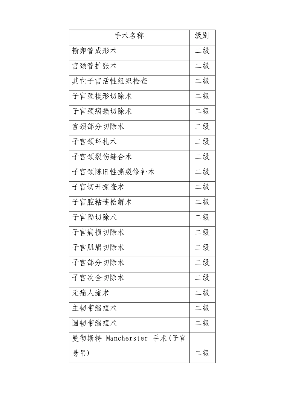 高年资住院医师手术权限_第3页