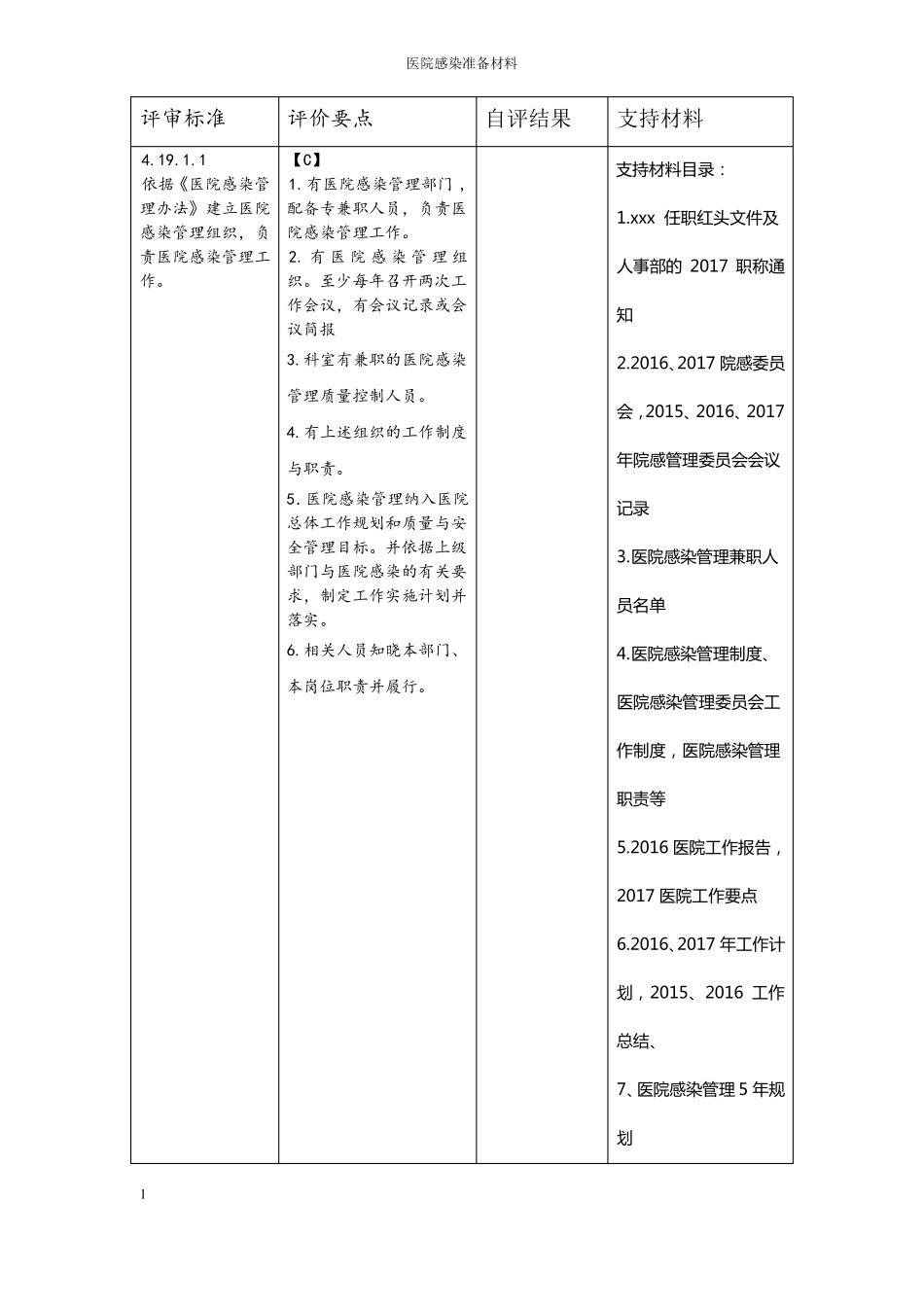 二甲医院评审院感科细则及支撑材料目录_第1页