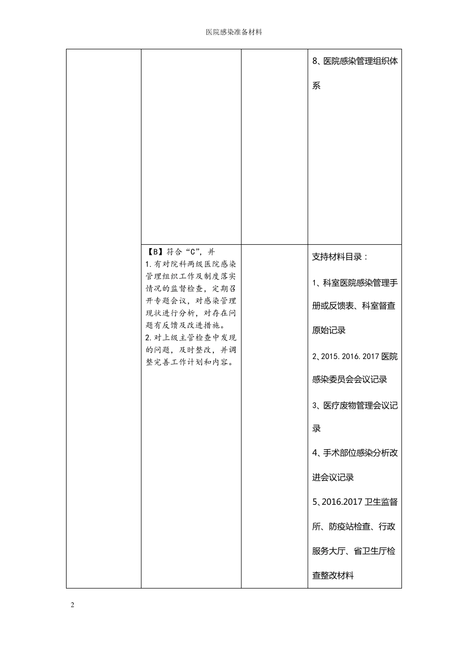 二甲医院评审院感科细则及支撑材料目录_第2页