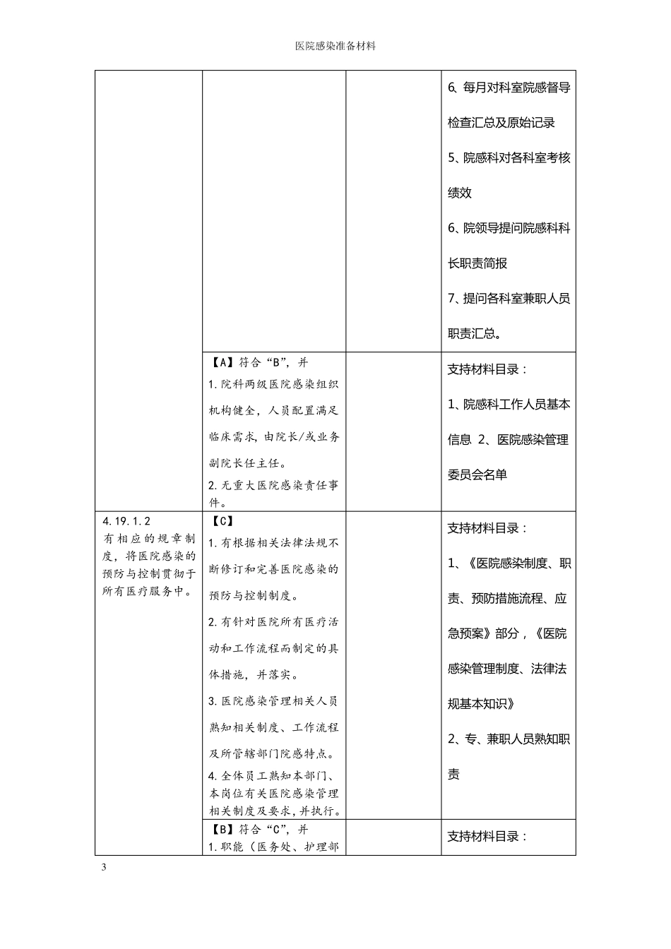 二甲医院评审院感科细则及支撑材料目录_第3页