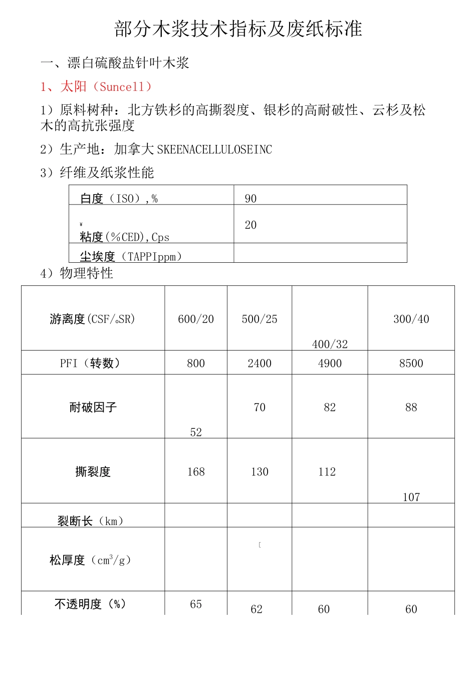 主要木浆技术指标及废纸标准_第1页