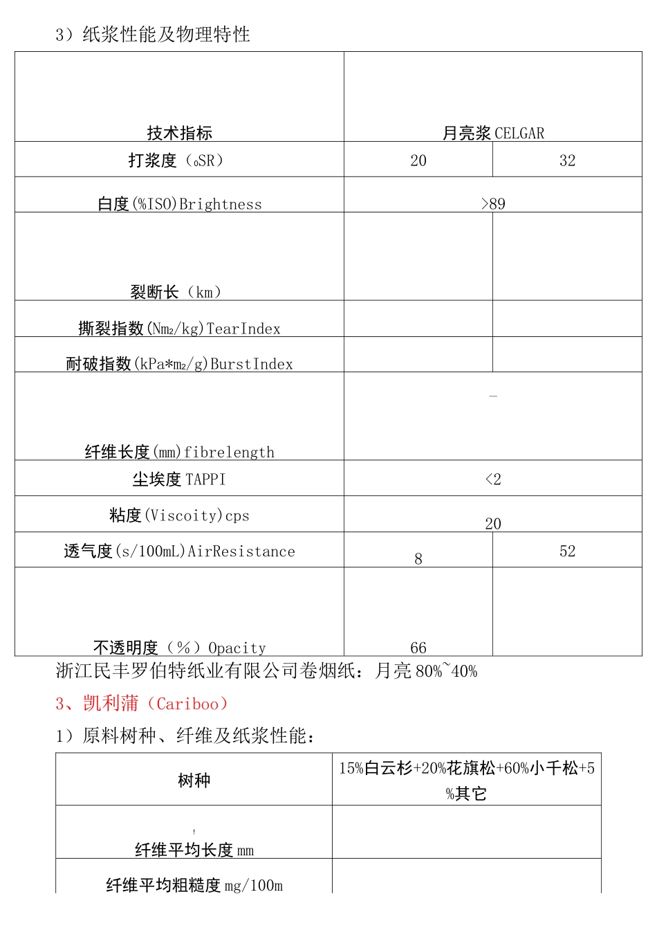 主要木浆技术指标及废纸标准_第3页