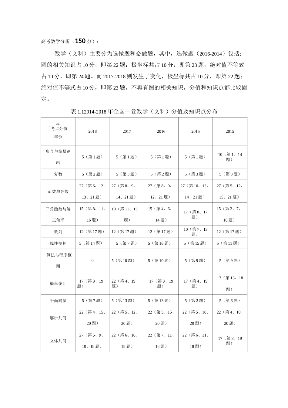 高考数学分值分布_第1页