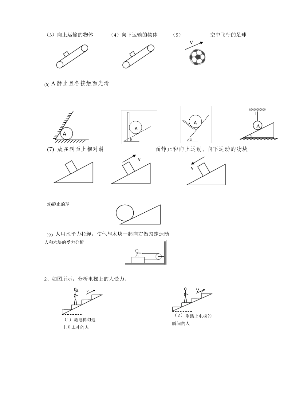 高中物理各种受力分析模型及简单的动态力分析_第3页