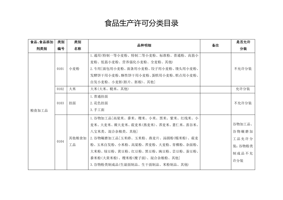 食品生产许可分类目录中是否允许分装规定_第1页