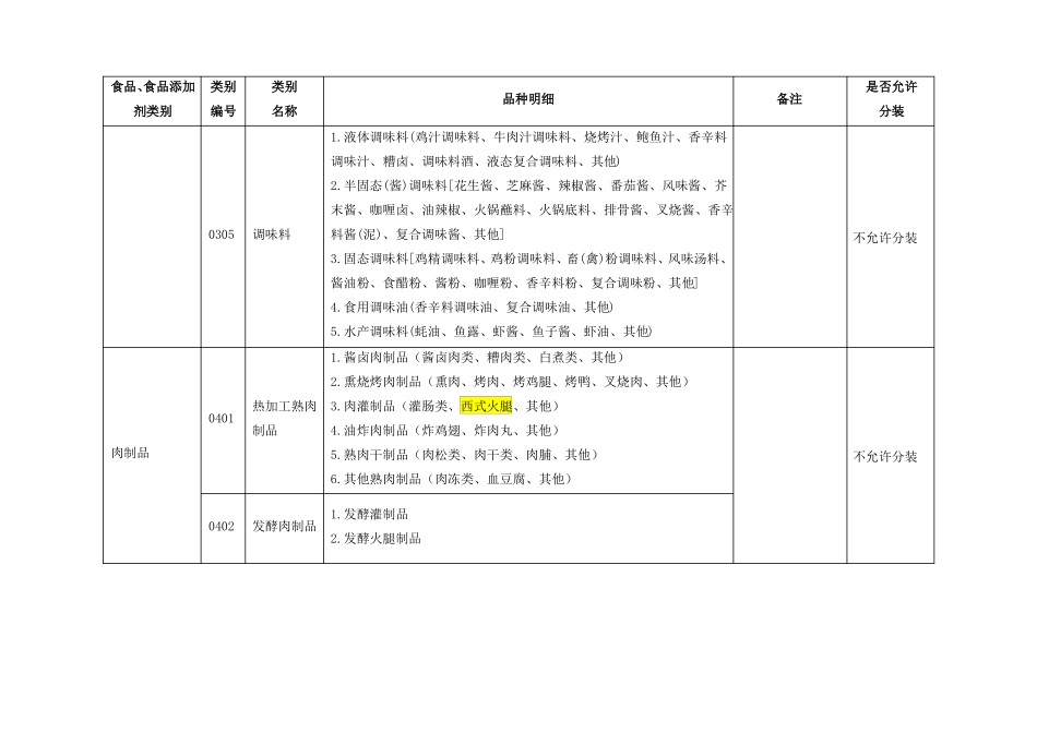食品生产许可分类目录中是否允许分装规定_第3页
