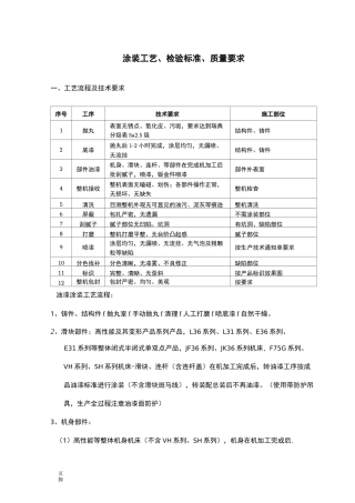 整机涂装工艺规程及检验标准