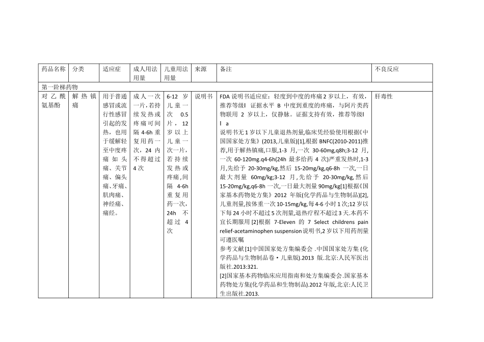 镇痛药分级代表成人儿童_第1页