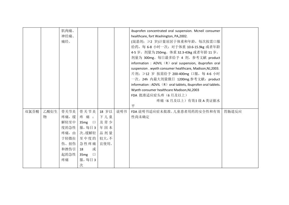 镇痛药分级代表成人儿童_第3页