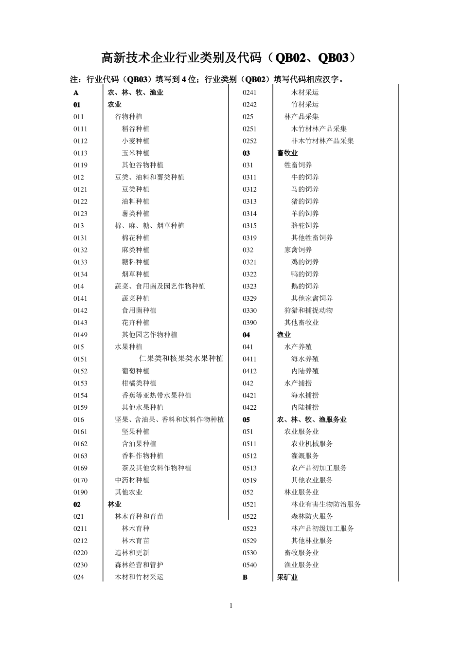 高新技术企业行业类别及代码QB02QB03_第1页