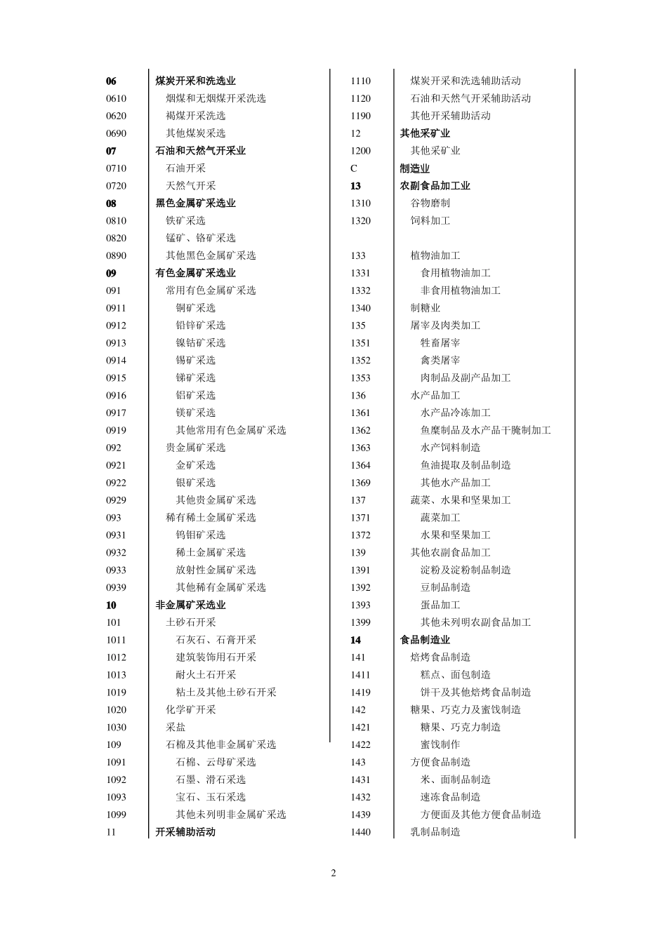 高新技术企业行业类别及代码QB02QB03_第2页
